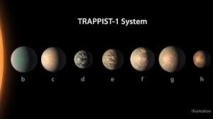 Instead, for each light curve in each band of. Trappist 1 Planet May Be Wet And Life Friendly Space