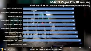 Download drivers for nvidia products including geforce graphics cards, nforce motherboards, quadro workstations, and more. Magix Vegas Pro 18 Processor Graphics Card Performance Techgage