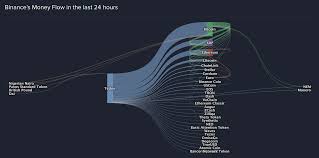 How much is 10 bitcoin in naira indicates: The Bit Short Inside Crypto S Doomsday Machine By Crypto Anonymous Medium