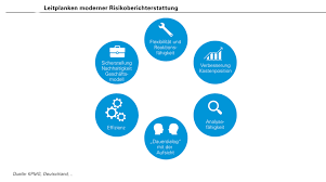 Banken sind nicht einfach nur große ställe für viele sparschweine, wie wir spätestens seit der bankenkrise wissen. Sechs Aspekte Der Risikoberichterstattung In Banken Risiko Leitplanke Aspekte