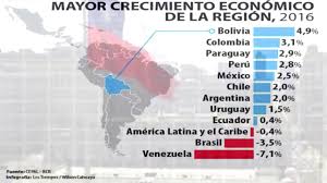 El duelo entre las selecciones de perú vs. Economia Bolivia Espera Superar 3 A 1 A Chile En 13 Anos Youtube