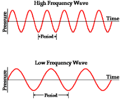 Image Result For Sound Frequency Ultrasound Physics Sound Science Sound Frequencies