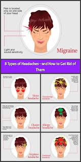 8 Types Of Headaches And How To Get Rid Of Them A Headache Is Not Just A Headache 1 8 Tatiana Ayazo Rd Com O In 2020 Headache Types Headache Headache Medication