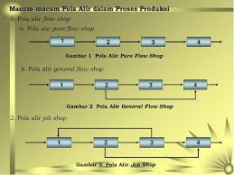 We did not find results for: Penjadwalan Mesin Enny Ariyani Ppt Download