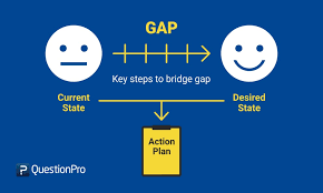 It is an untapped area your study seeks to explore. What Is Gap Analysis Definition Method And Template With Example Questionpro