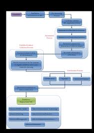 India Rva Case Study In Education Uil