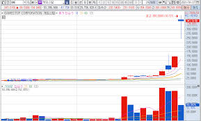 + 게임스탑 업데이트와 빅테크 실적 분석! ê²Œìž„ìŠ¤íƒ' Gme ì£¼ê°€ ê³µë§¤ë„ ìˆìŠ¤í€´ì¦ˆ ëœ»