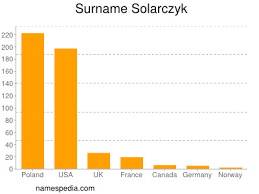 Solarczyk