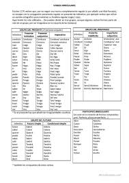 Tabla De Verbos Trabajos Hojas De Trabajo De Ele Gratuitas Tabla De Verbos Verbos Lecciones De Gramatica