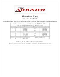 The Adjuster By Attitude In Cab Fuel Controller Formerly