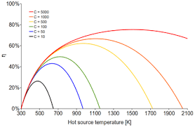 What are some interesting facts about solar energy? Concentrated Solar Power Wikipedia