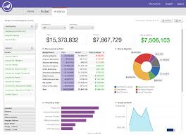 Financial Mangement Data Dashboard By Marketo Com