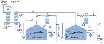 Storage Tanks Heating And Cooling System Design Chemical Engineering Page 1