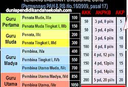 Format skp (sasaran kerja pegawai) jabatan fungsional tertentu guru kelas mata pelajaran. Skp Terbaru Kepala Sekolah Guru Dan Psd Paman Sekolah Dengan Petunjuk Pengisian Yang Mudah Difahami Dunia Pendidikan