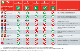 fire extinguishers exelgard australia