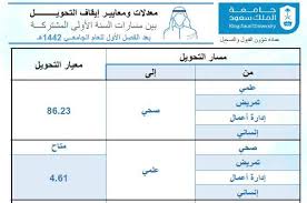 معدلات ومعايير إيقاف التحويل بين مسارات الستة الأولى جامعة الملك سعود مدونة المناهج السعودية