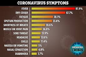 Coronavirus Symptoms Early Warning Signs Of Covid 19 And How To Tell If It S Not A Cold Or Flu