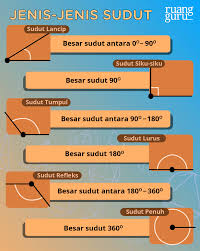 Transformasi geometri kelas 11 dan 12 sma lengkap dengan contoh soal dan pembahasannya slideshare uses cookies to improve functionality and performance and materi ini dipelajari di kelas 1 sma setelah trigonometri. Mengenal Ilmu Tertua Dalam Matematika Geometri Matematika Kelas 12