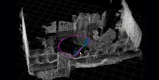 It lets them know their position by aligning the sensor data they collect with whatever sensor data they've already. Ar 3d Vision And Slam Technology Sensetime