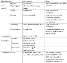 Systematic Acidosis Alkalosis Chart 2019