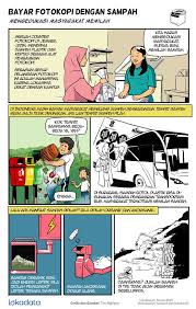 Fenomena alam ini disebabkan pencemaran udara yang bisa dipicu oleh aktivitas manusia maupun alam. Komik Bayar Biaya Fotokopi Pakai Sampah Komik Kertas Sampah Kertas