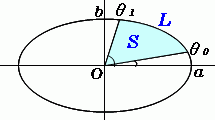 A = area of a sector π = 3.141592654 r = radius of the circle θ = central angle in degrees. Area Of An Elliptical Sector Calculator High Accuracy Calculation