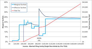 Obamacare Advanced Premium Tax Credit Repayment Limitation