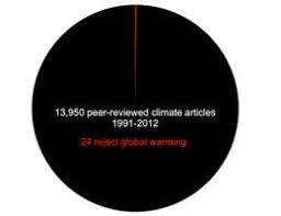 why climate deniers have no scientific credibility in one