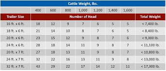 A Brief Discussion Of Slaughterhouses Erickson Meats