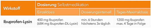 Ibuprofen hemmt bestimmte enzyme im körper, die sogenannten cyclooxygenasen (cox 1 und 2). Praparate Details Ratiopharm Gmbh