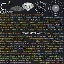 Periodic Table Flashchards Element Properties Newton Desk Periodic Table Carbon Nanotube Alkaline Earth Metals