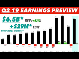 Tesla's (tsla) q2 earnings crushed analysts' expectations. Tesla Q2 2019 Earnings Preview Youtube