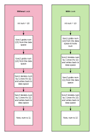 Feb 03, 2021 · how to use the in, and, and or keywords with python if. Multiprocessing Vs Threading In Python What You Need To Know