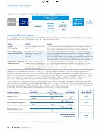 Required fields are marked with an * symbol. Paypal Holdings Inc 2021 Proxy Statement