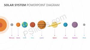 1000 diagram of solar system free vectors on ai, svg, eps or cdr. Solar System Powerpoint Diagram Pslides