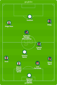 O santa cruz foi o primeiro clube brasileiro a contar com o trabalho de uma especialista em psicologia do esporte em sua equipe de jogadores profissionais. Manaus X Santa Cruz Escalacoes Desfalques E Arbitragem Brasileirao Serie C Ge