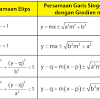Adapun contoh persamaan garis lurus adalah y = 2 x + 4. Https Encrypted Tbn0 Gstatic Com Images Q Tbn And9gcszqah0fz42wh5yf33tqqo1ihrd7xf9 B 1qlyox88hzhiwusni Usqp Cau
