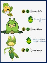 18 Systematic Budew Evolution Chart