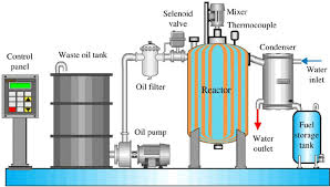 schematic diagram of the purified and distillation system