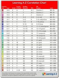41 Best Reading Levels Images In 2019 Reading Workshop