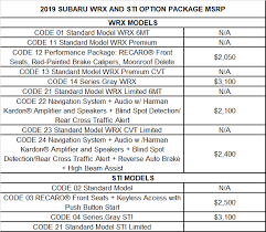 Research the 2019 subaru crosstrek hybrid at cars.com and find specs, pricing, mpg, safety data the pricey position. Greatest Subaru 2019 Subaru Forester Invoice Price