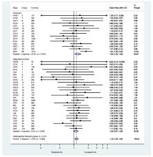We can help lighten the financial burden and logistical worries that cancer can bring. Ijms Free Full Text Rs495139 In The Tyms Enosf1 Region And Risk Of Ovarian Carcinoma Of Mucinous Histology Html