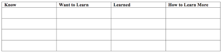 K W L H Chart