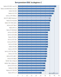 Msi Gtx 1080 Ti Gaming X Review Graphics Card Temperatures