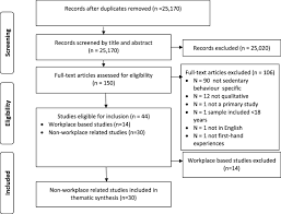 In fact, this disease enjoys the highest fatality rate of any psychiatric disorder. Exploring Adults Experiences Of Sedentary Behaviour And Participation In Non Workplace Interventions Designed To Reduce Sedentary Behaviour A Thematic Synthesis Of Qualitative Studies Bmc Public Health Full Text