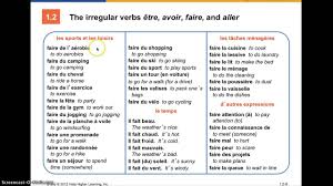Les Verbes Irreguliers Etre Avoir Faire Aller Youtube