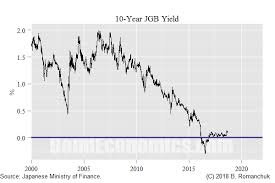 Bond Economics Japan And The Costs Of Bond Yield Control