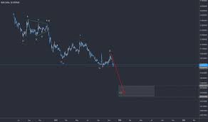 xlmusd charts and quotes tradingview