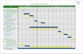 Workforce Plan Template Excel Lovely Workforce Planning Template Excel Tfzpz Best 12 In 2020 Excel Templates Project Timeline Template Schedule Template