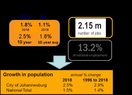 Https Www Joburg Org Za Documents Documents Intergrated 20development 20plan Idp 202021 23 Item 2004 20annexure 20idp Pdf